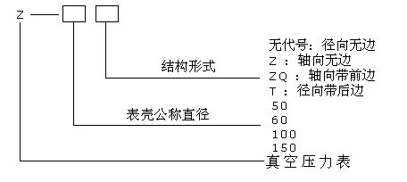 真空壓力表型號(hào)格式